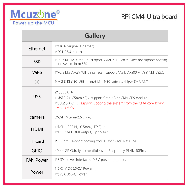 บอร์ด Raspberry Pi CM4_Ultra 4 - Deskpi Super6C บทวิจารณ์และราคา