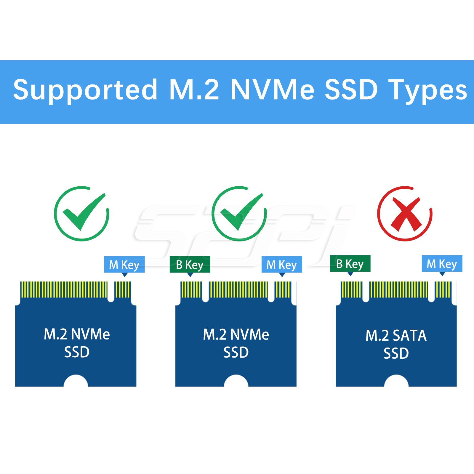 บอร์ดอะแดปเตอร์สำหรับต่อขยาย52 - Turing Pi 2 บทวิจารณ์และราคา